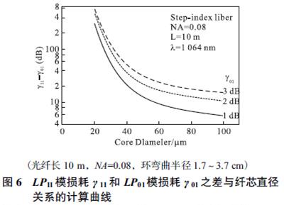 说明: http://images.ofweek.com/Upload/News/2015-5/Y/15052808.jpg